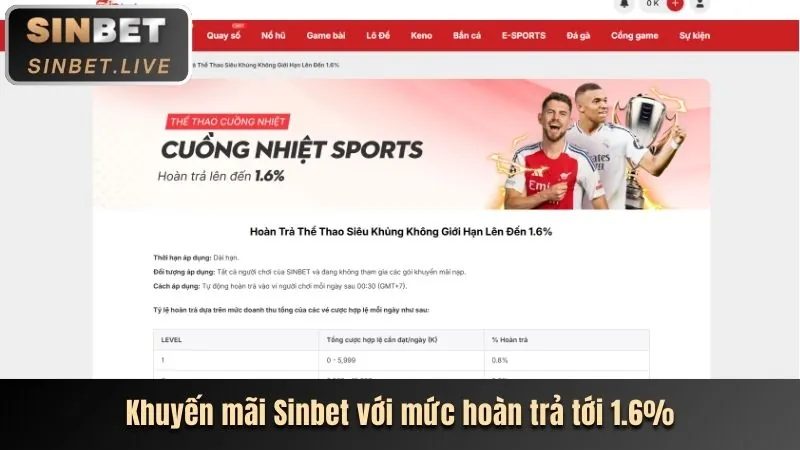 Khuyến mãi đặc biệt cho các sự kiện thể thao lớn tại new88bi.com